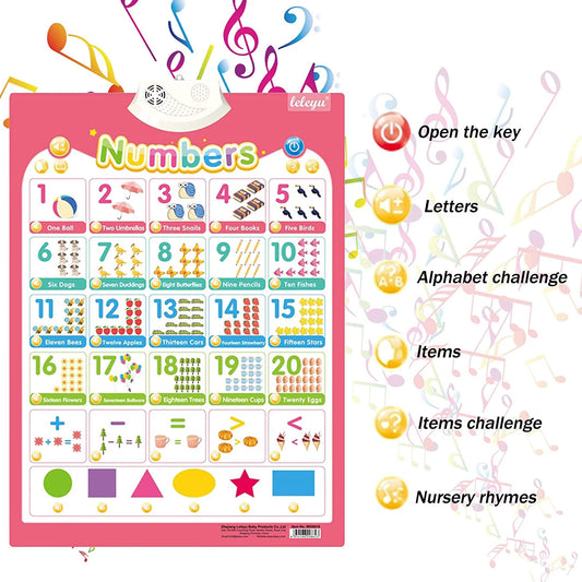 Vegetables - Learning Electronic Interactive Wall Chart Talking Poster